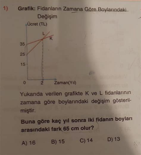 1 Grafik Fidanların Zamana Göre Baylarındaki Değişim Ücret TL K 35