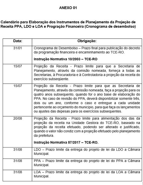 Instrução Normativa N 001 2019 Elaboração PPA LDO e LOA 2019