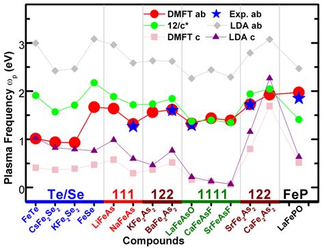 fig  plasma frequency  pm  plane plasma frequency  ab