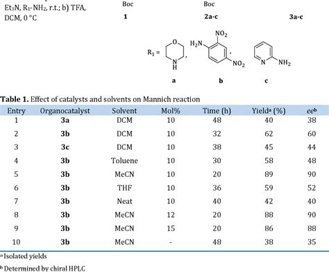 Table 1 from Organocatalytic enantioselective one pot synthesis of β