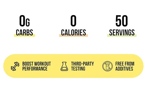 Amazon NAKED Energy Pure Pre Workout Powder For Men And Women Vegan Unflavored Healthy