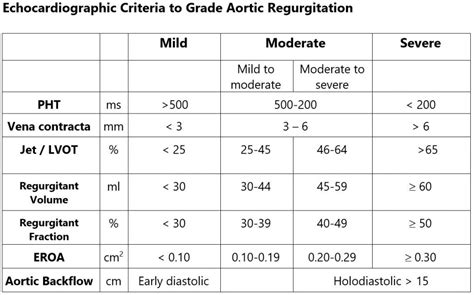 Aortic Regurgitation Echo