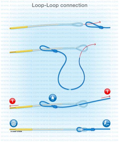 Loop Loop Connection Fly Fishing Knots Fishing Knots Best Knots