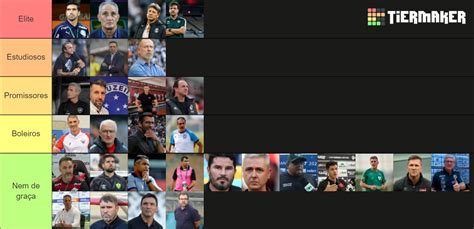 T Cnicos Do Futebol Brasileiro Tier List Community Rankings Tiermaker