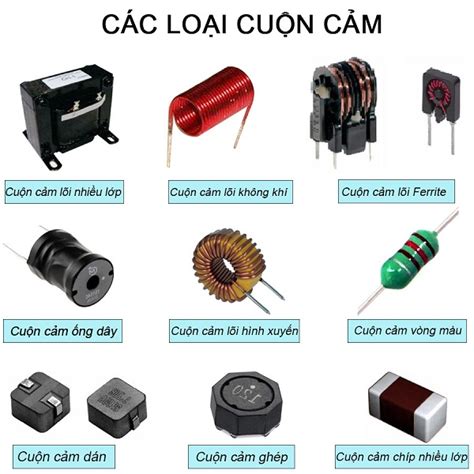 Cuộn cảm là gì Cấu tạo phân loại và ứng dụng của cuộn cảm