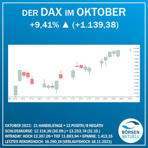 Der Dax Im Oktober B Rsen Ag