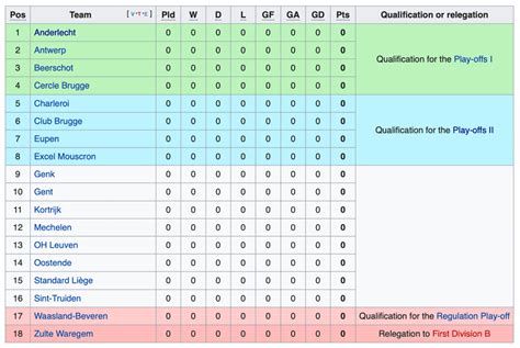 Belgian First Division A 2020/21 preview - data analysis