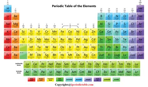 Free Printable Periodic Table of Elements Charts [Download]
