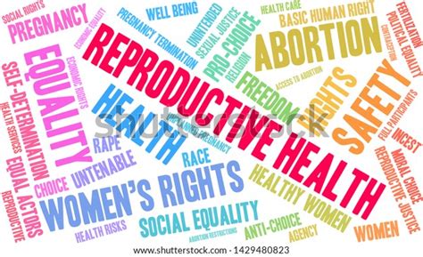 Reproductive Health Word Cloud On White Stock Vector Royalty Free 1429480823 Shutterstock