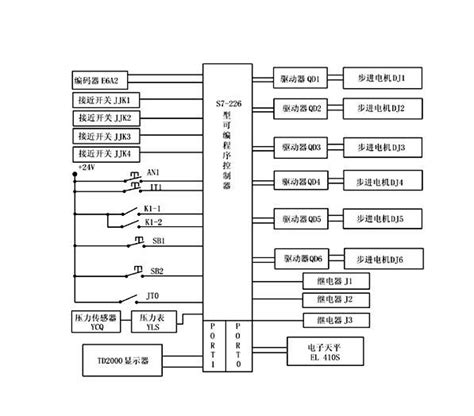 Plc系统图册360百科