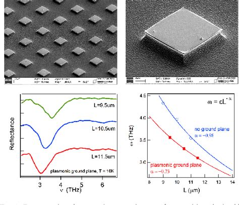 Figure From Strong Light Matter Coupling In Sige Quantum Wells