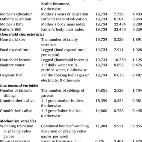 The Instrumental Variable Estimations Download Scientific Diagram