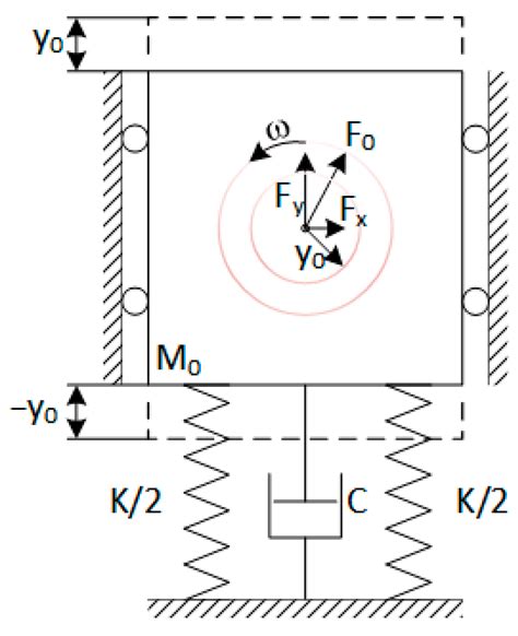 Machines Free Full Text Vibration Research On Centrifugal Loop