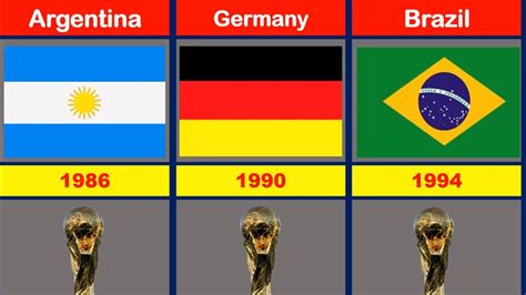 All Fifa World Cup Winners Ii Fifa World Cup Winners Youtube