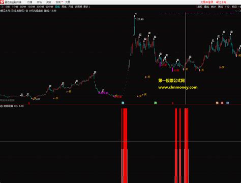 通达信公式底部吸筹源码无加密副图附测试贴图指标下载通达信公式好公式网