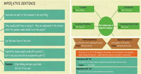 Imperative Sentence Definition And Examples Of Imperative Sentences • 7esl