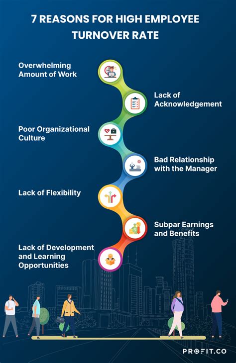 What Is Turnover Rate Kpi Library