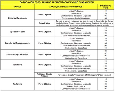 Concurso Câmara de Osasco SP confira os gabaritos