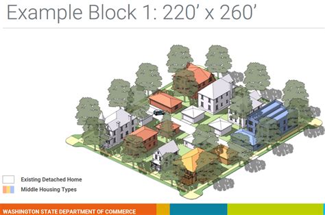 Addressing Middle Housing Concerns Powerhouse