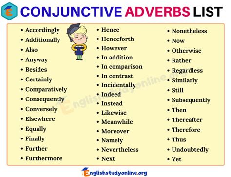 Conjunctive Adverbs Worksheet Th Grade