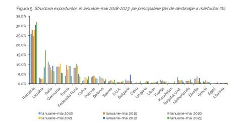 Tv Md Fructele I Legumele Din Moldova Sunt Din Nou Interzise N