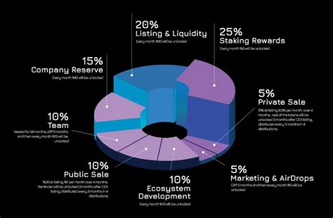 Areon Network (Layer 1). Areon is a decentralized blockchain… | by ...