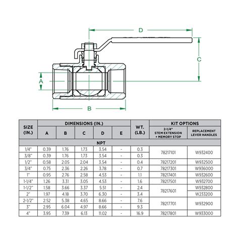 Apollo 94a Series 2 Fnpt Forged Brass Ball Valve Full Port