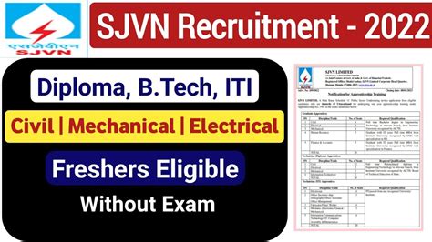 Sjvn Recruitment Freshers Eligible Sjvn Vacancy Civil