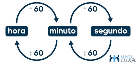 Como Transformar Minutos Em Horas Mundo Educa O