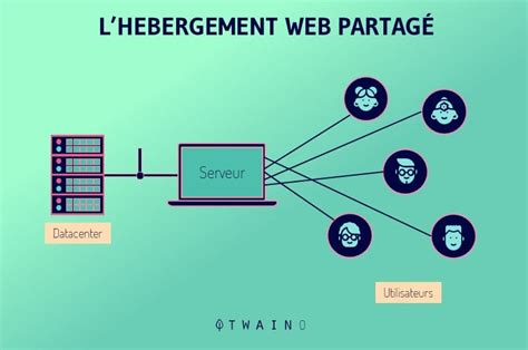 Crit Res Pour Choisir Son H Bergeur Web Etre Ecolo Twaino