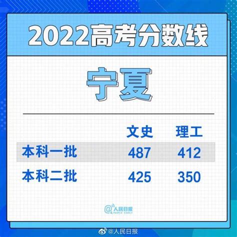 2022年高考分数线持续出炉！各地高考成绩今起陆续公布 新闻频道 和讯网