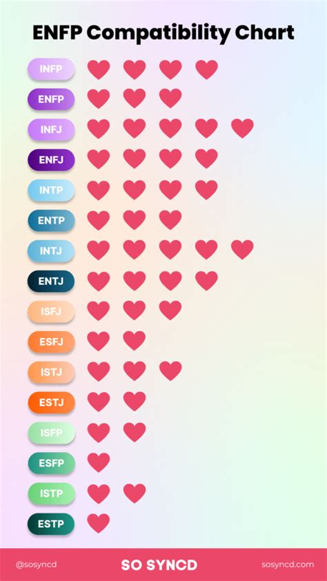 Understanding ENFP Compatibility & Relationships I So Syncd