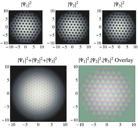 Vortex Lattices A And Sheets B In A Three Component BEC A The