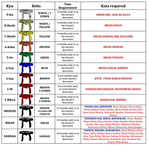 Best Of shito-ryu karate belt levels Grading – shito-ryu