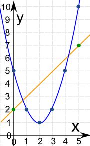 Systems of Linear and Quadratic Equations