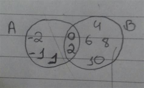 Observe O Diagrama De Venn E Responda A Aub B A∩b C A B D B A