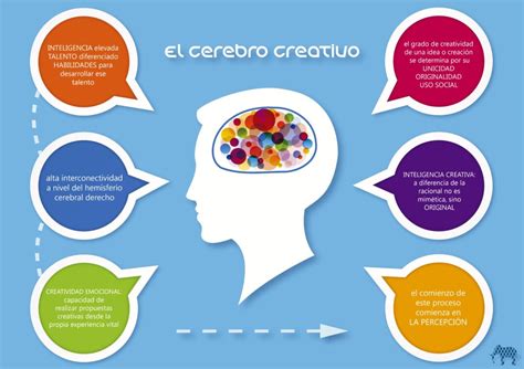 C Mo Programar Tu Cerebro Para Ser M S Creativo Bc Reporteros