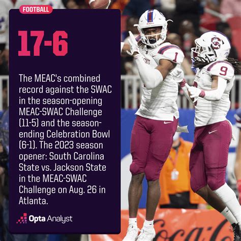 Fcs College Football Preview 2023 Meac Opta Analyst