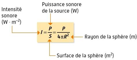 Ntroduire 40 imagen atténuation formule fr thptnganamst edu vn