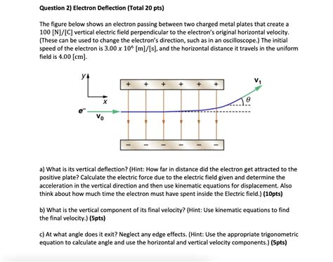 Question Electron Deflection Total Pts The Figure Below Shows An