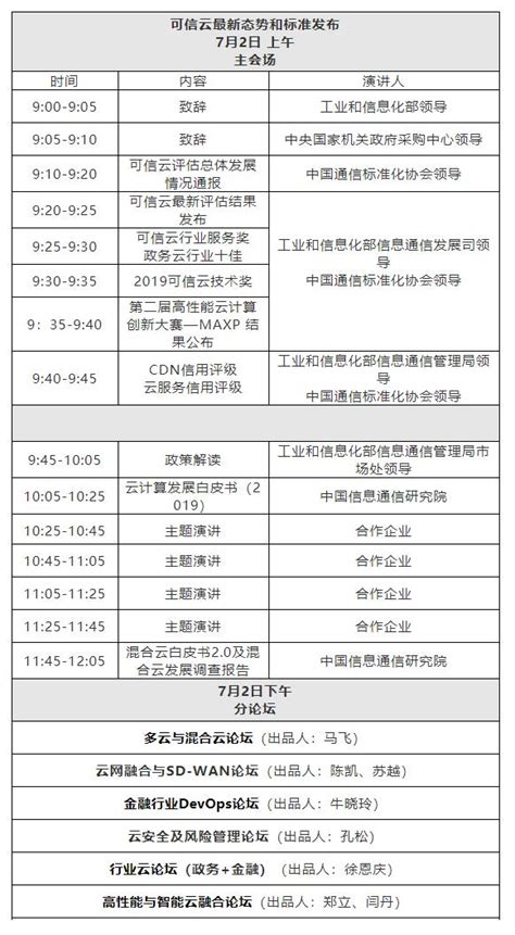 雲界「兩會」：聚焦可信資質與開源技術 每日頭條