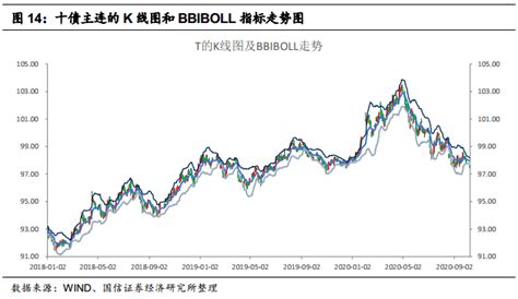 【国信宏观固收】固定收益衍生品策略周报：怎么看节后利率及国债期货策略 水平