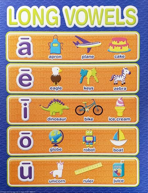 Long Vowels Poster Home Messenger