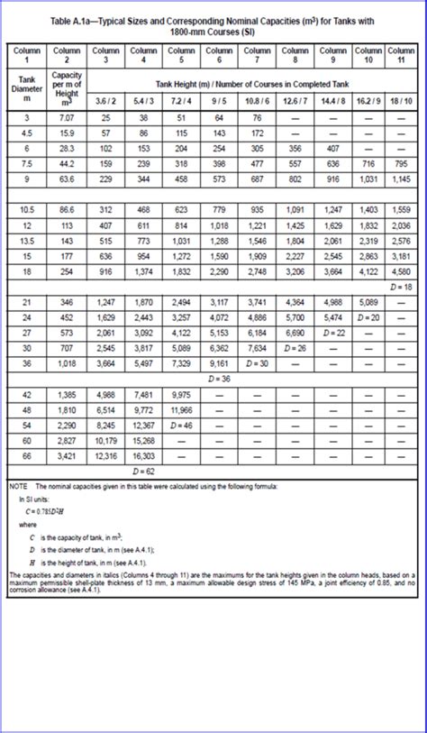 Atmospheric Storage Tank Calculation Excel Template