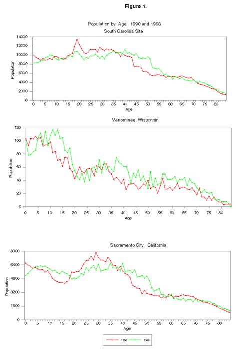 Index of /library/visualizations/2000/dec