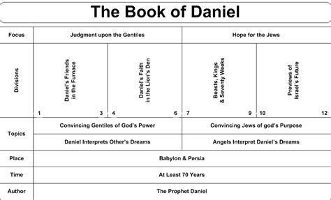 Daniel Commentaries And Sermons Precept Austin