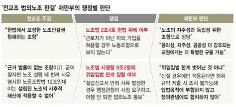 사설 속으로 한겨레·중앙일보 전교조 법외노조 판결 사설 비교해보기 네이트 뉴스