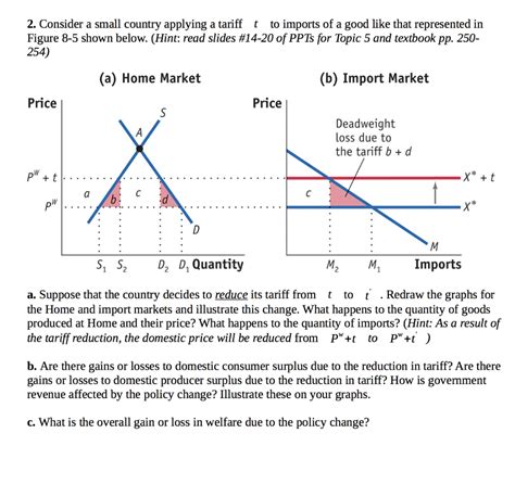 Solved 1 Suppose Home Is A Small Country Use The Graphs