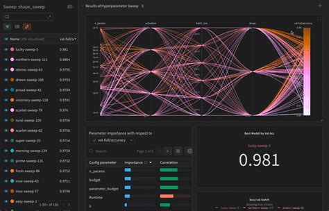 Weights And Biases Which Counts Openai As A Customer Lands 50m