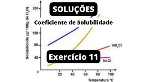 COEFICIENTE DE SOLUBILIDADE Exercício Resolvido 11 YouTube